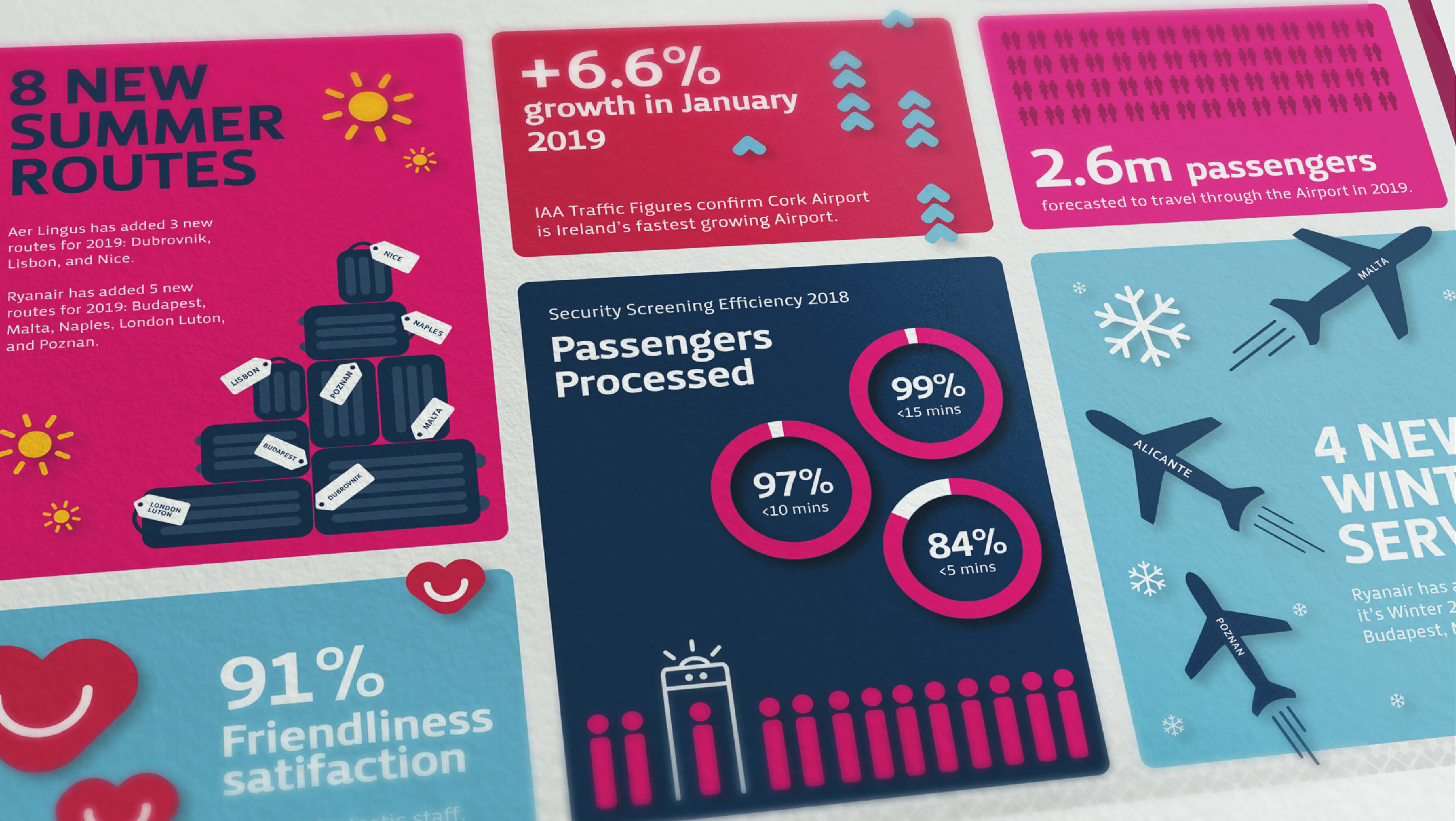 Cork Airport Design Work Sample 9