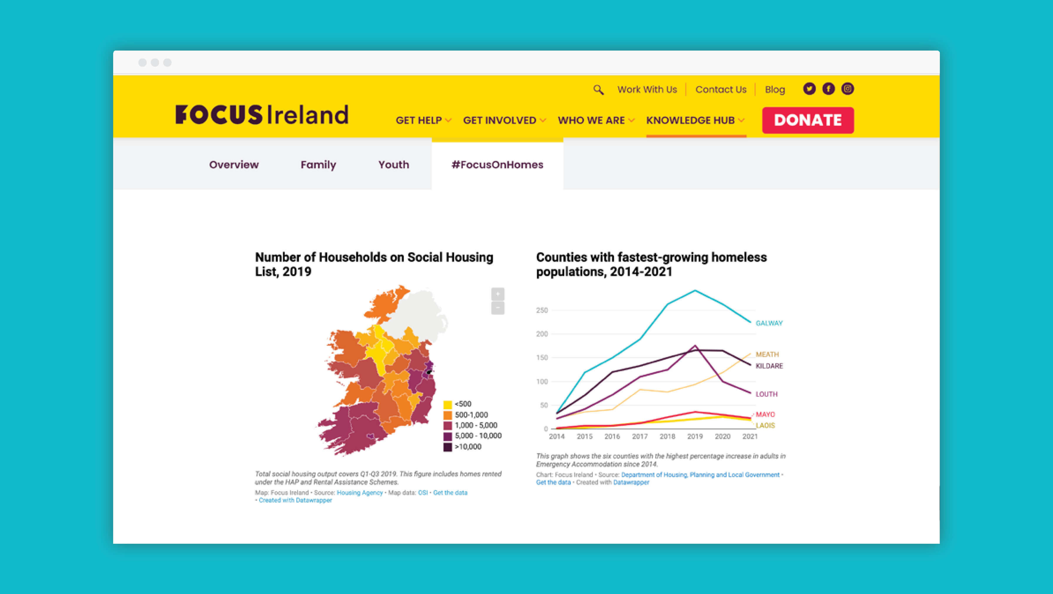 Focus Ireland Design Work Sample 5
