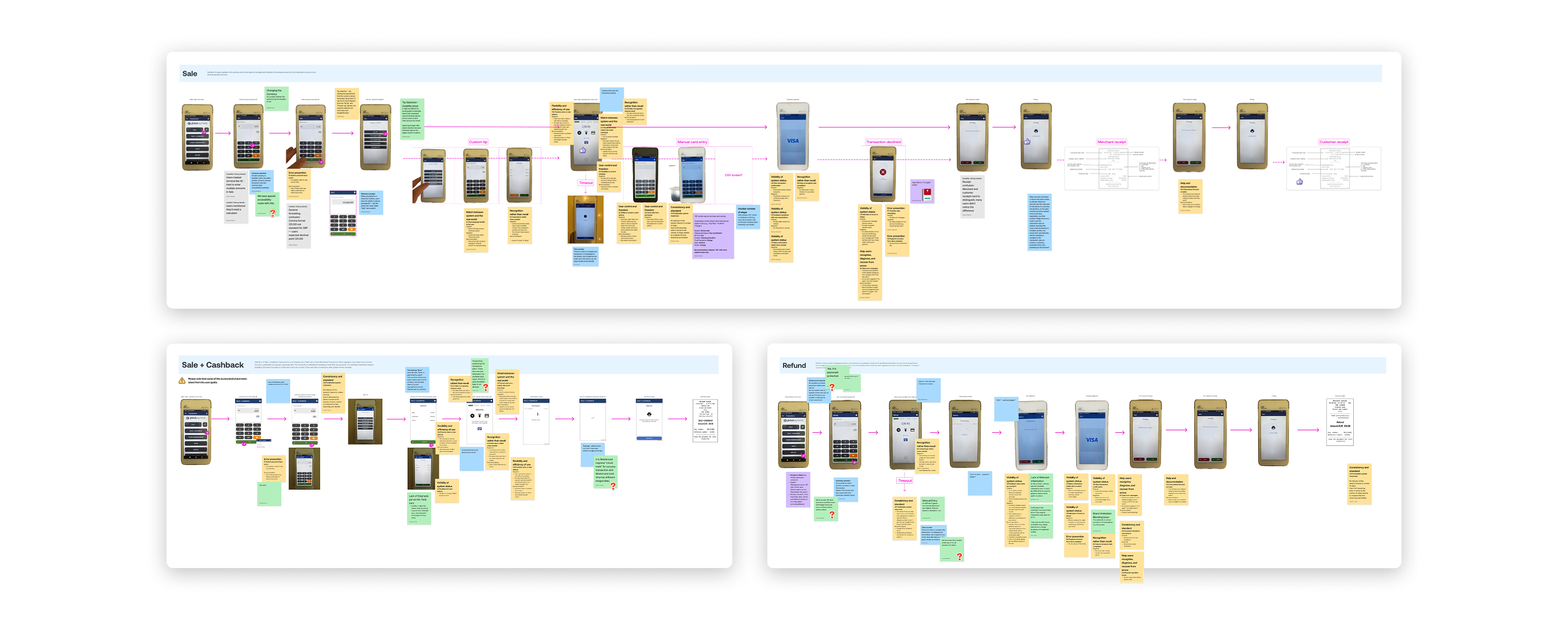 UX Audit Desktop