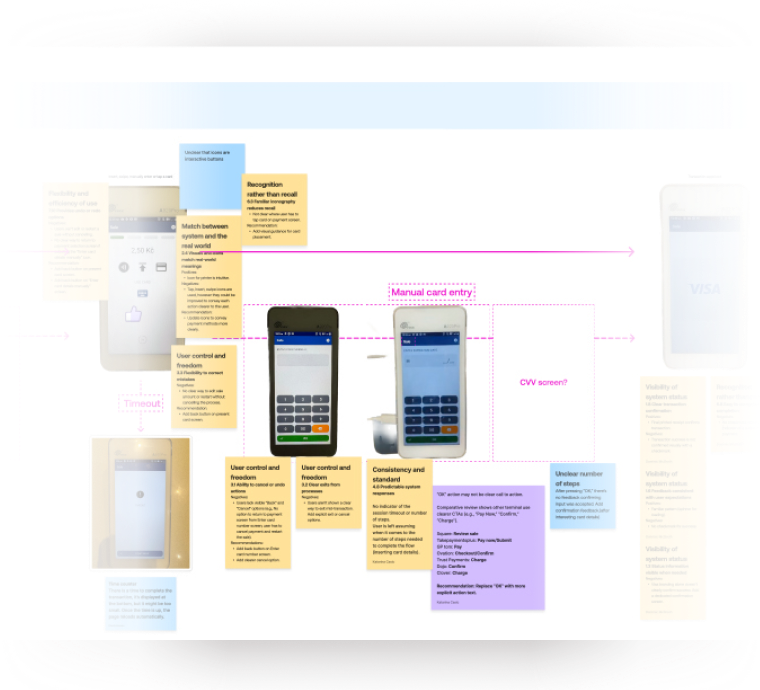UX Audit Mobile 2