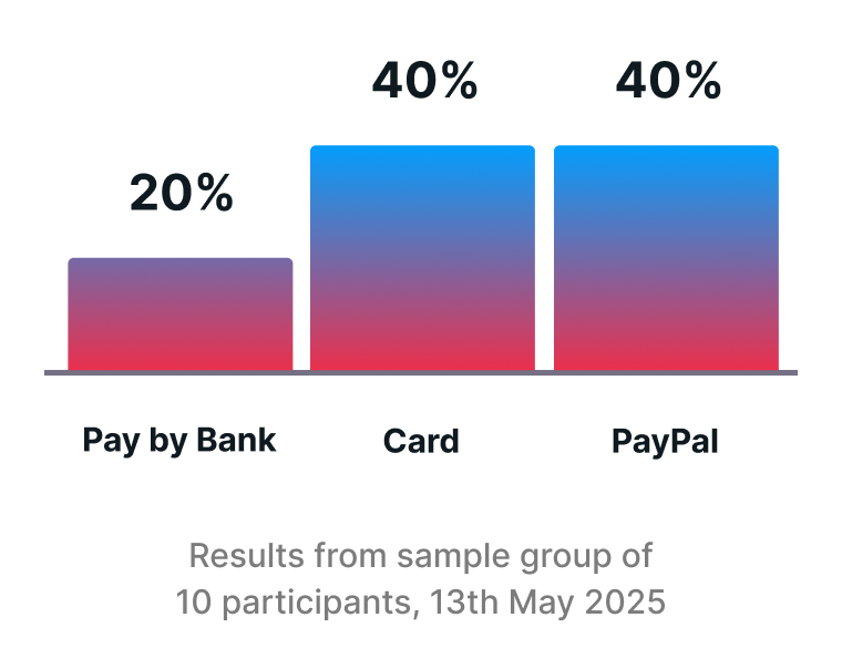 User Study 1 Payment Preferences Mobile