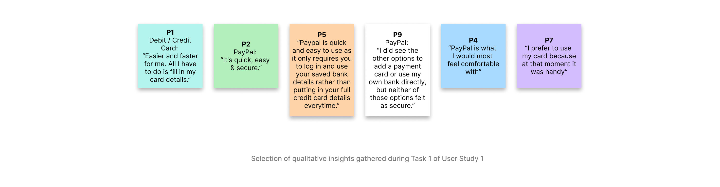 User Study 1 Qualitative Insights