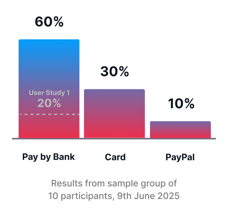 User Study 2 Payment Preferences Mobile
