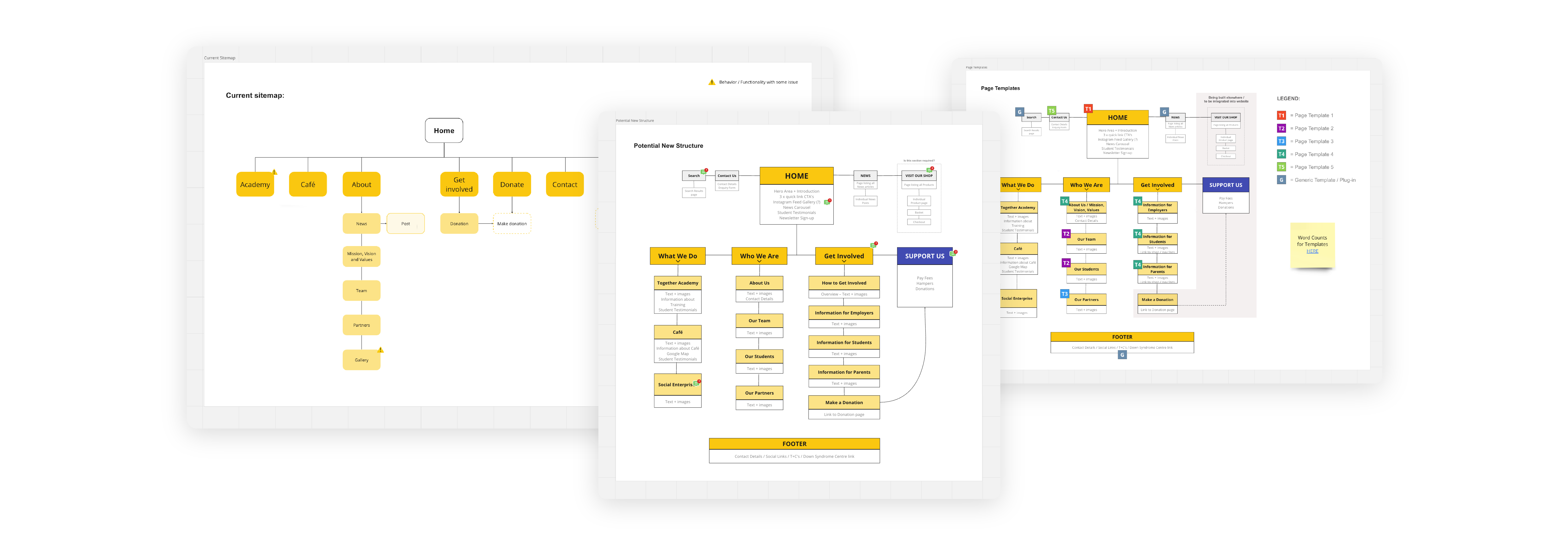 Together Academy Sitemap