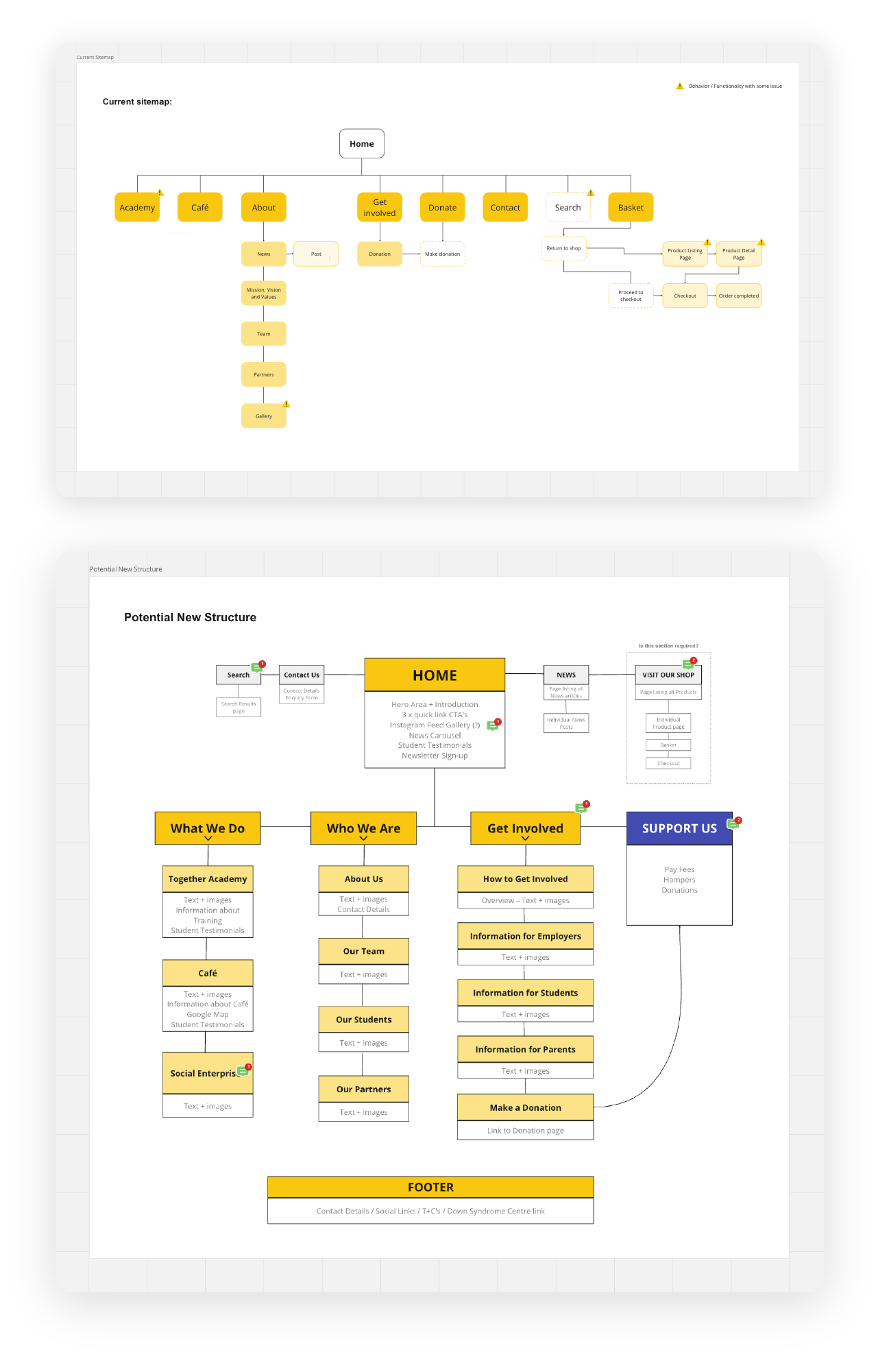 Together Academy Sitemap - Mobile