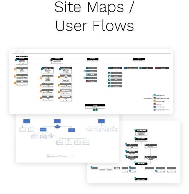 valid8Me Sitemaps mobile