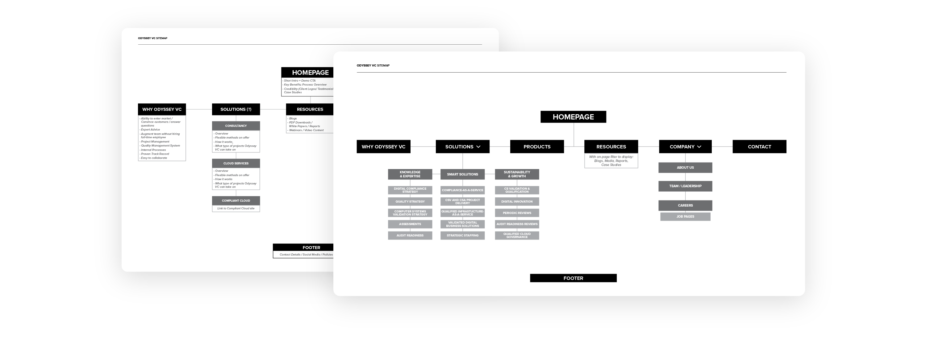 Sitemaps