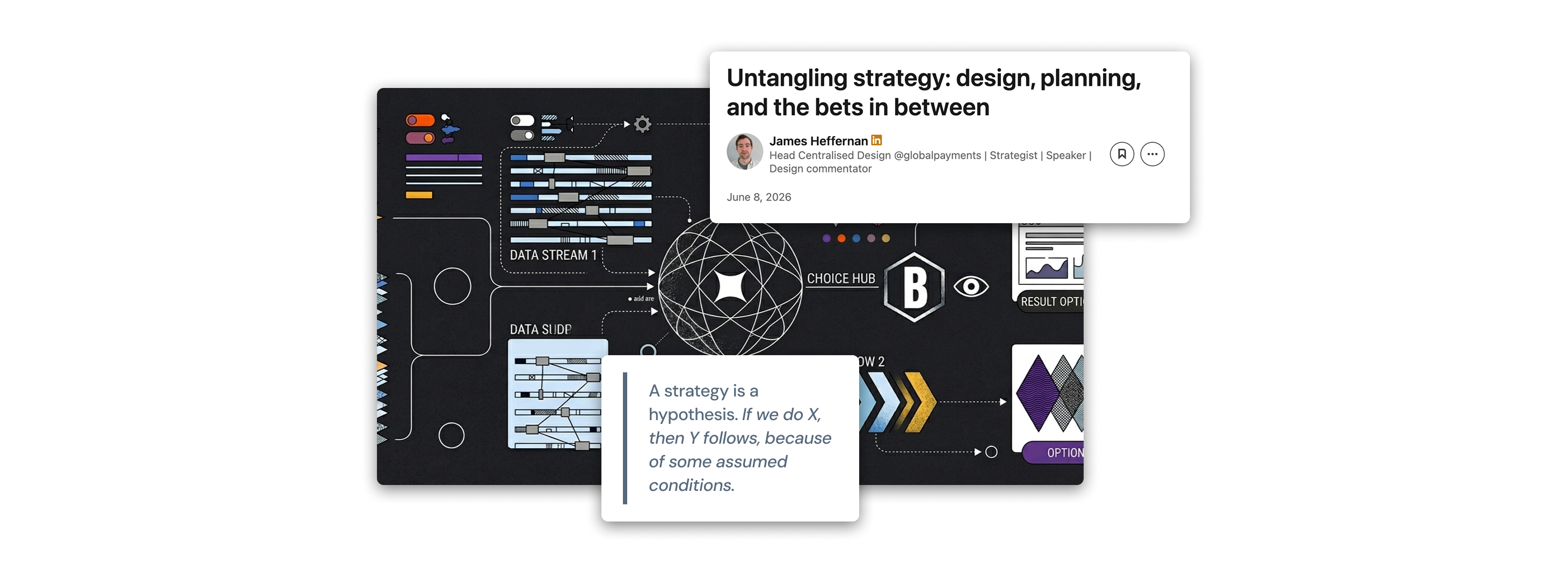 LinkedIn Article Desktop